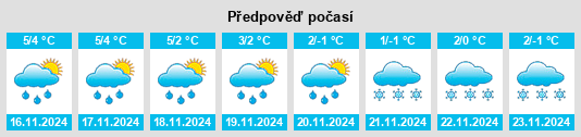 Výhled počasí pro místo Vellmar na Slunečno.cz