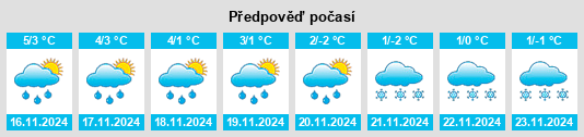 Výhled počasí pro místo Scheden na Slunečno.cz