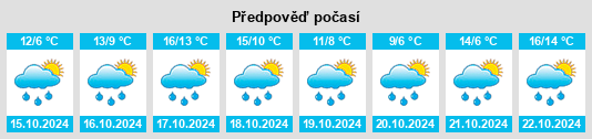 Výhled počasí pro místo Möhnesee na Slunečno.cz