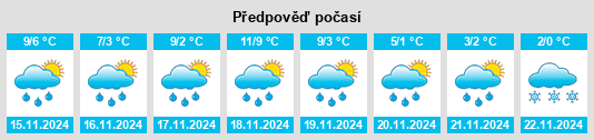 Výhled počasí pro místo Schloß Holte na Slunečno.cz