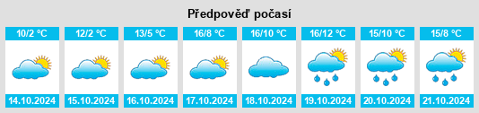 Výhled počasí pro místo Mannsflur na Slunečno.cz