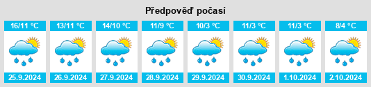 Výhled počasí pro místo Bocka na Slunečno.cz