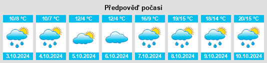 Výhled počasí pro místo Gneus na Slunečno.cz