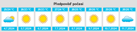 Výhled počasí pro místo Trappeto na Slunečno.cz