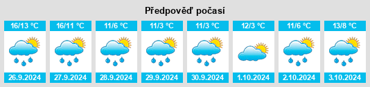 Výhled počasí pro místo Broeleck na Slunečno.cz