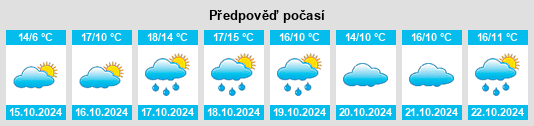 Výhled počasí pro místo Merheim na Slunečno.cz