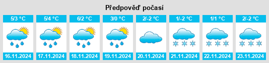 Výhled počasí pro místo Schaaren na Slunečno.cz