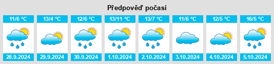 Výhled počasí pro místo Caan na Slunečno.cz