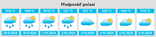 Výhled počasí pro místo Dies na Slunečno.cz