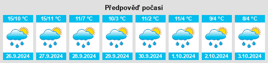 Výhled počasí pro místo Hainau na Slunečno.cz