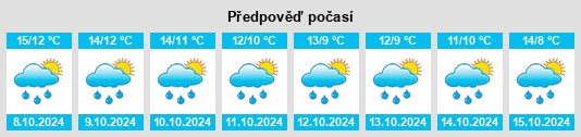 Výhled počasí pro místo Ingelbach na Slunečno.cz