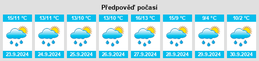 Výhled počasí pro místo Kirchwald na Slunečno.cz