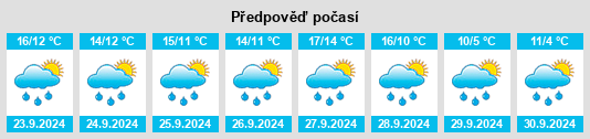 Výhled počasí pro místo Maria Laach na Slunečno.cz