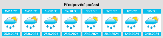 Výhled počasí pro místo Blankenbach na Slunečno.cz