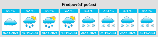 Výhled počasí pro místo Riedenberg na Slunečno.cz