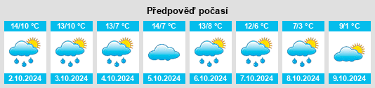 Výhled počasí pro místo Florstadt na Slunečno.cz