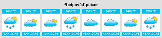 Výhled počasí pro místo Rodgau na Slunečno.cz