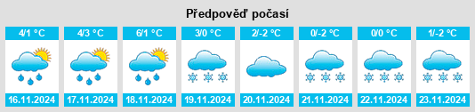 Výhled počasí pro místo Schöffengrund na Slunečno.cz