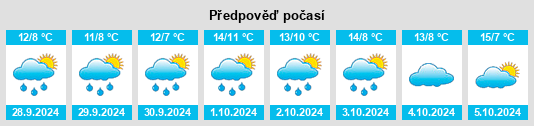 Výhled počasí pro místo Butjadingen na Slunečno.cz