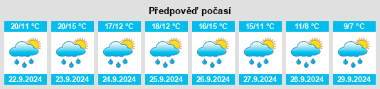 Výhled počasí pro místo Holm Seppensen na Slunečno.cz