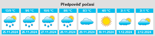 Výhled počasí pro místo Sandkrug na Slunečno.cz