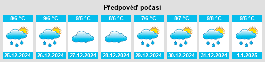 Výhled počasí pro místo Süderteil na Slunečno.cz