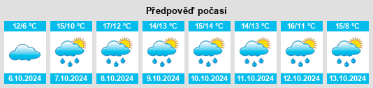 Výhled počasí pro místo Harbrook na Slunečno.cz