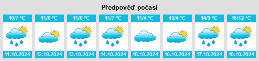 Výhled počasí pro místo Krempdorf na Slunečno.cz