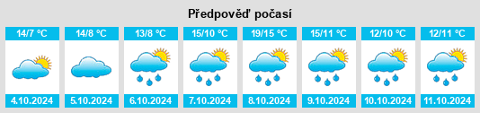 Výhled počasí pro místo Strohdeich na Slunečno.cz