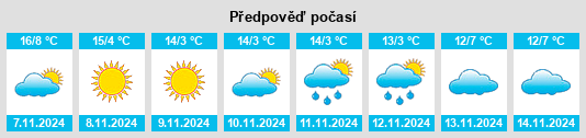 Výhled počasí pro místo Sankt Ottilien na Slunečno.cz