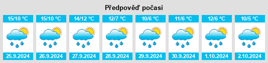 Výhled počasí pro místo Borg na Slunečno.cz