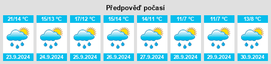 Výhled počasí pro místo Nordkamp na Slunečno.cz