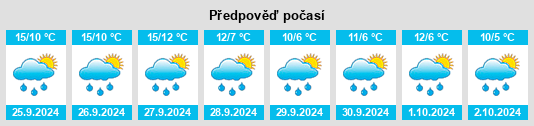 Výhled počasí pro místo Reckenfeld na Slunečno.cz