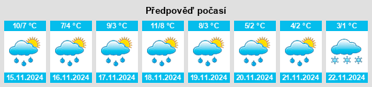 Výhled počasí pro místo Rodde na Slunečno.cz