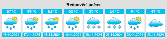 Výhled počasí pro místo Neuengland na Slunečno.cz