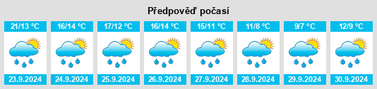 Výhled počasí pro místo Aukrug na Slunečno.cz