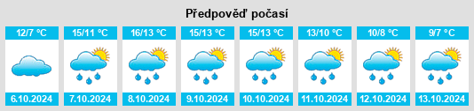 Výhled počasí pro místo Helgoland na Slunečno.cz