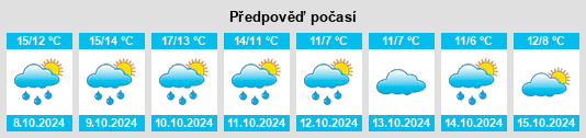 Výhled počasí pro místo Hooge na Slunečno.cz