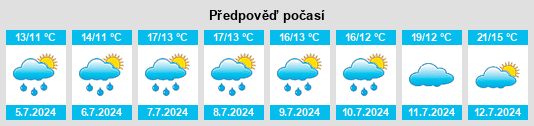 Výhled počasí pro místo Kleinwaabs na Slunečno.cz