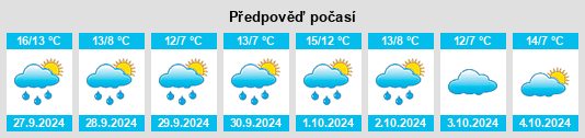 Výhled počasí pro místo Büddenstedt na Slunečno.cz