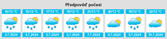 Výhled počasí pro místo Ilsede na Slunečno.cz