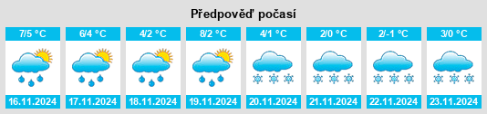 Výhled počasí pro místo Obernholz na Slunečno.cz