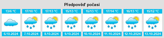 Výhled počasí pro místo Sassenburg na Slunečno.cz