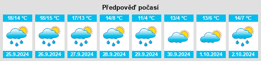 Výhled počasí pro místo Bierstedt na Slunečno.cz