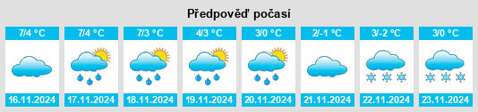 Výhled počasí pro místo Karith na Slunečno.cz