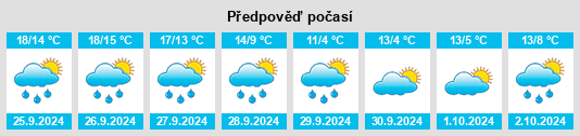 Výhled počasí pro místo Siestedt na Slunečno.cz