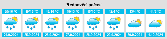 Výhled počasí pro místo Bensdorf na Slunečno.cz