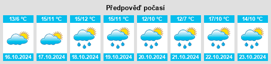 Výhled počasí pro místo Mühlanger na Slunečno.cz