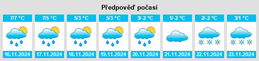 Výhled počasí pro místo Rosenweide na Slunečno.cz