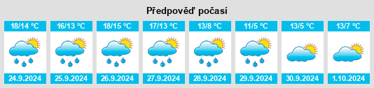 Výhled počasí pro místo Krems I na Slunečno.cz